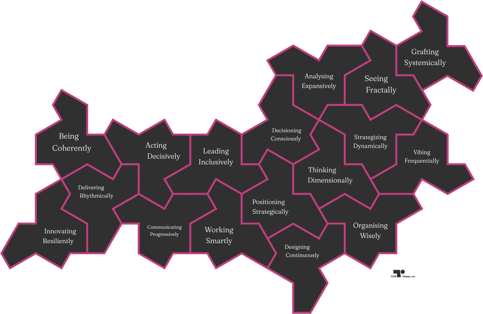 puzzle pieces with topics inside